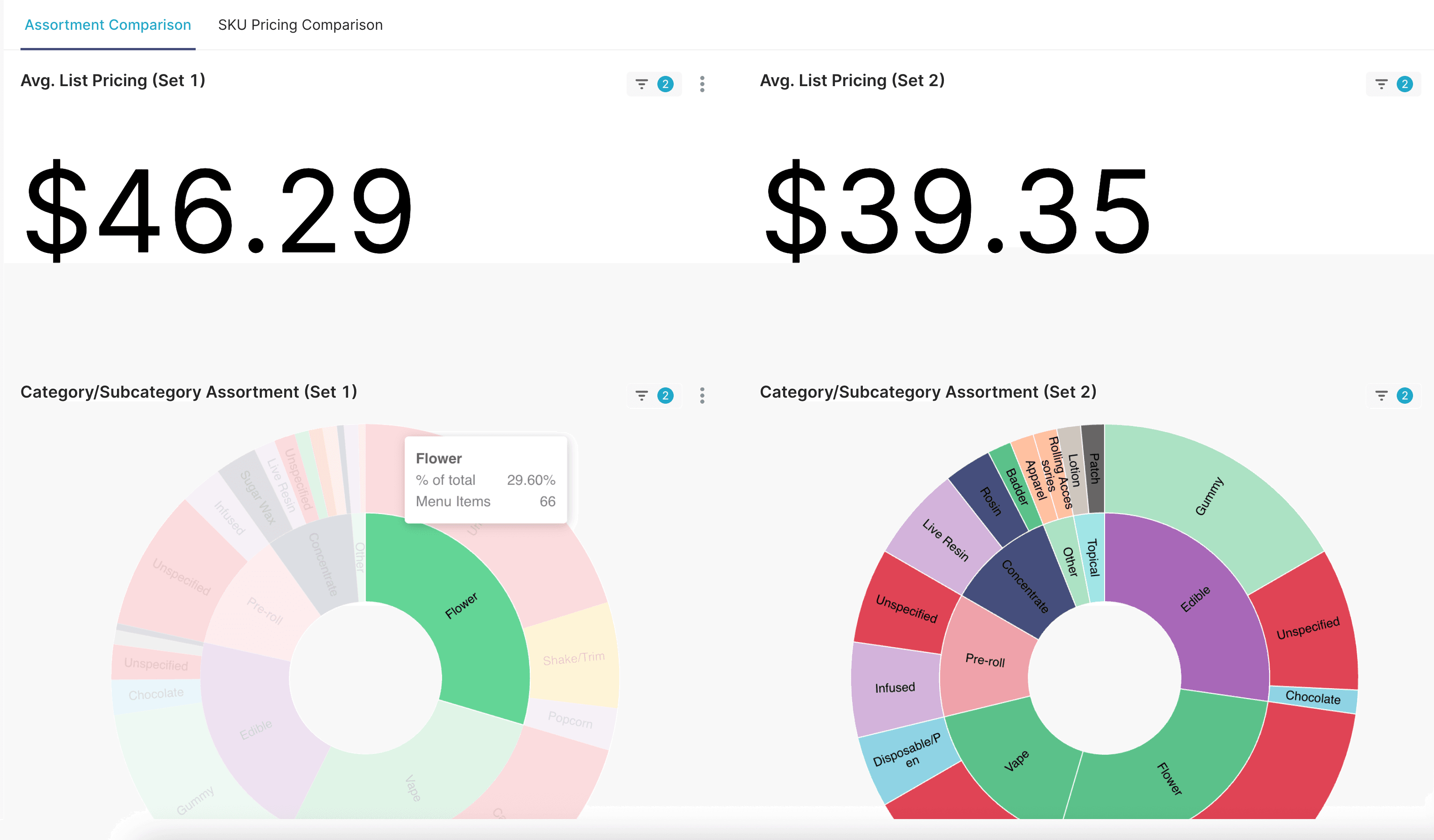 Head-to-Head Retailer Comparison dashboard for competitive analysis.