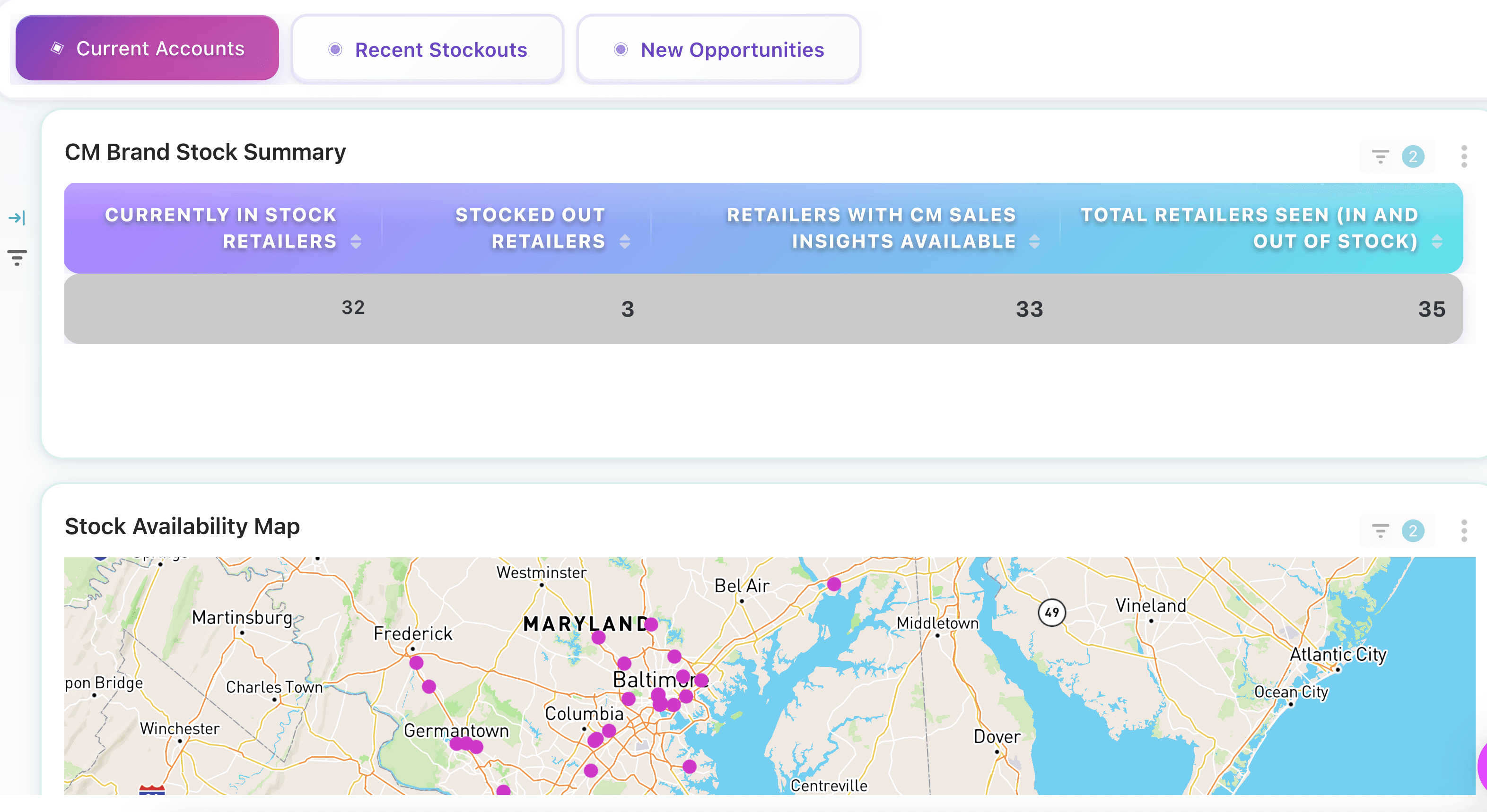 Brand Stock Status dashboard with stock monitoring and sales opportunities.